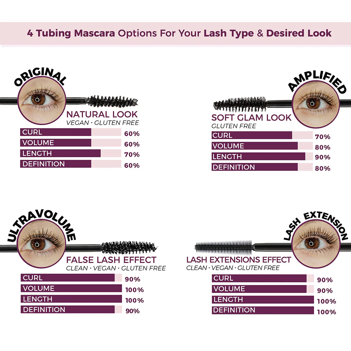 Blinc Lash Extension Tubing Mascara