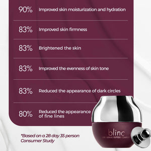 Blinc Inc - Eye Repair Peptide Complex