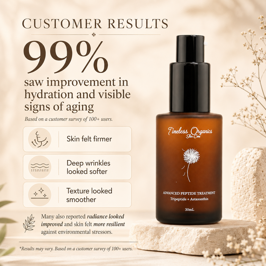 Timeless Organics - Advanced Peptide Treatment