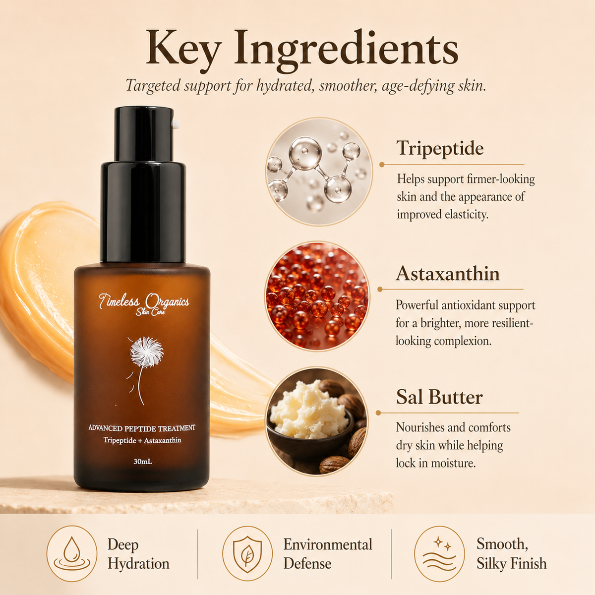 Timeless Organics - Advanced Peptide Treatment