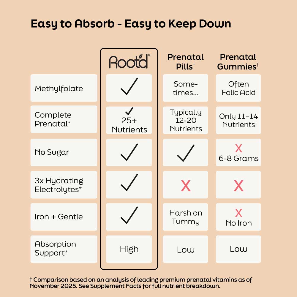 Root'd Essential Prenatal Nutrition + Electrolytes