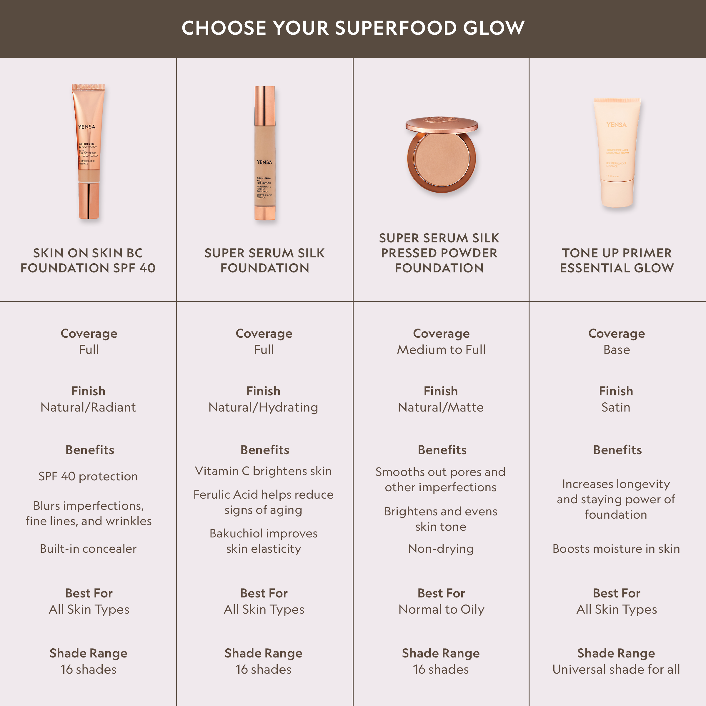 YENSA Super Serum Silk Natural Glow Hydrating Peptide Foundation for Radiant Skin