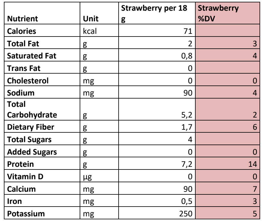 Reztart - Protein and Fiber-Rich Powder Shake with NGC®, Strawberry Flavor