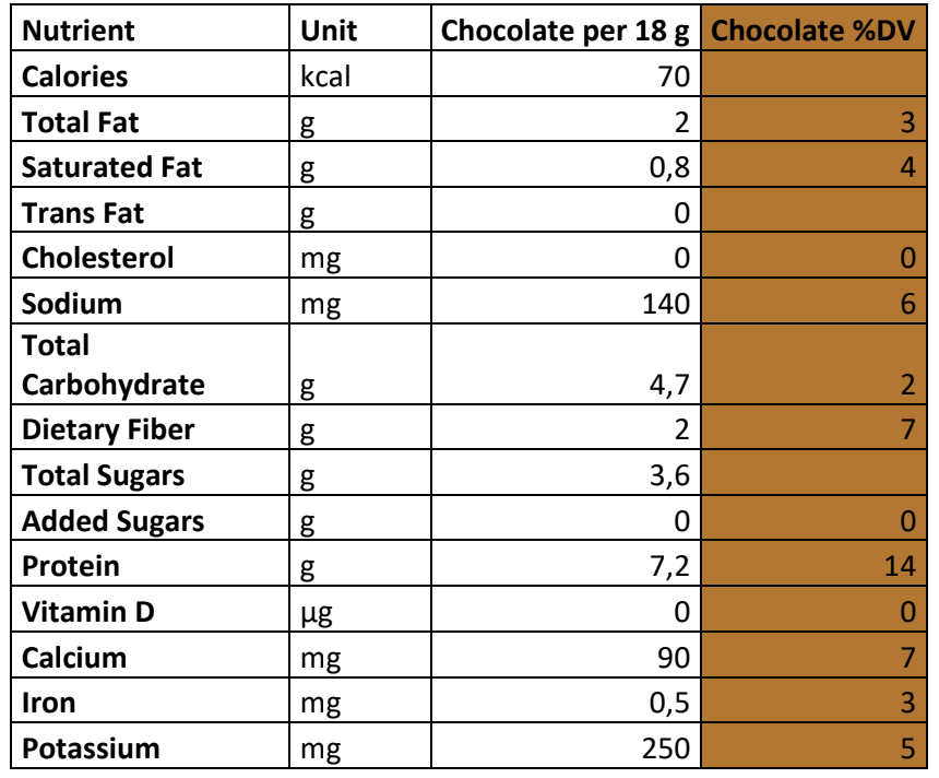 Reztart - Protein and fiber-rich powder shake with NGC®, with chocolate flavor