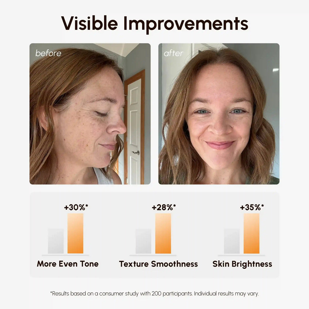 Maree - Dark Spot Fading Vitamin C Pads
