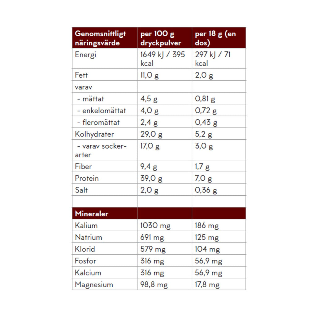 Reztart - Protein and fiber-rich powder shake with NGC®, with chocolate flavor
