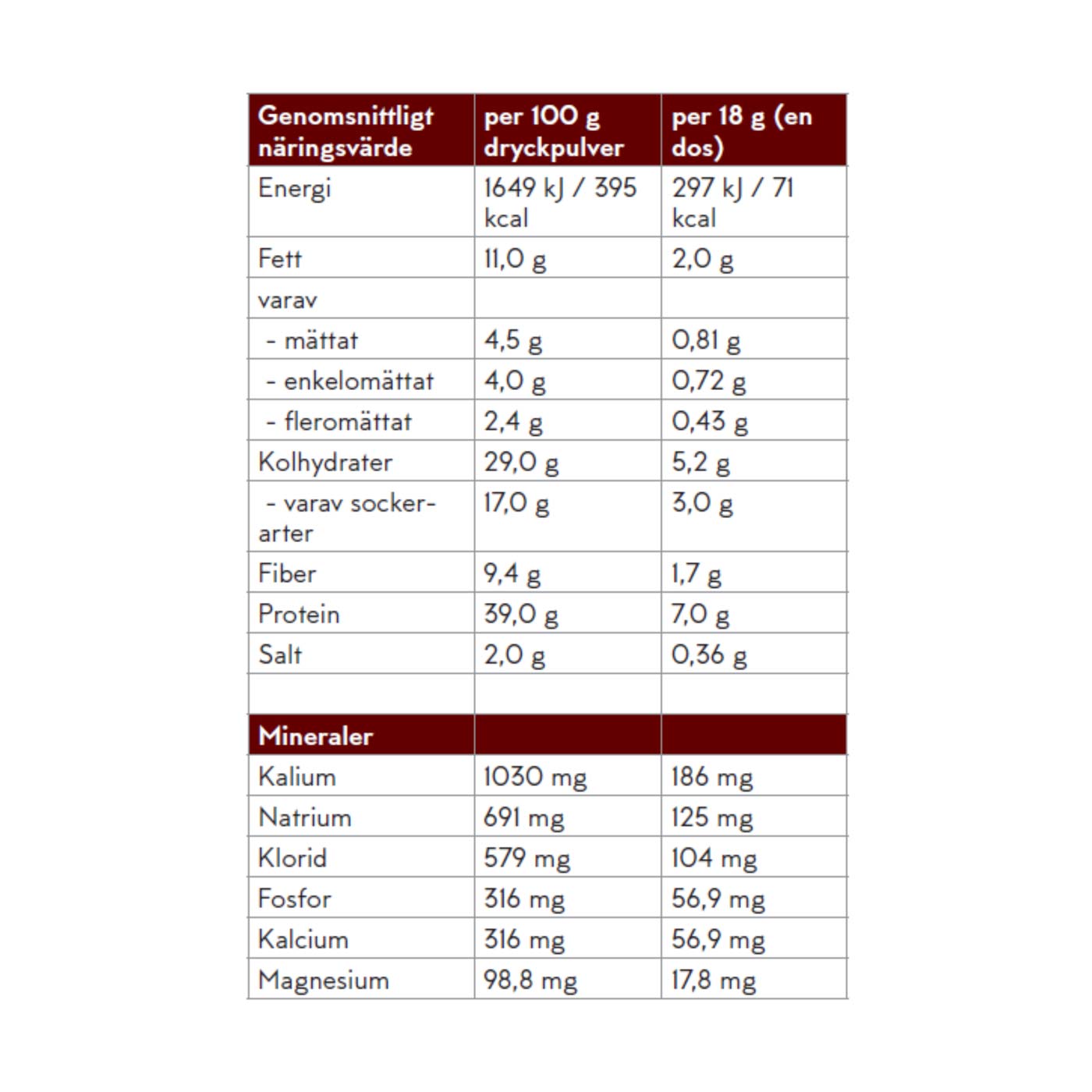 Reztart - Protein and fiber-rich powder shake with NGC®, with chocolate flavor