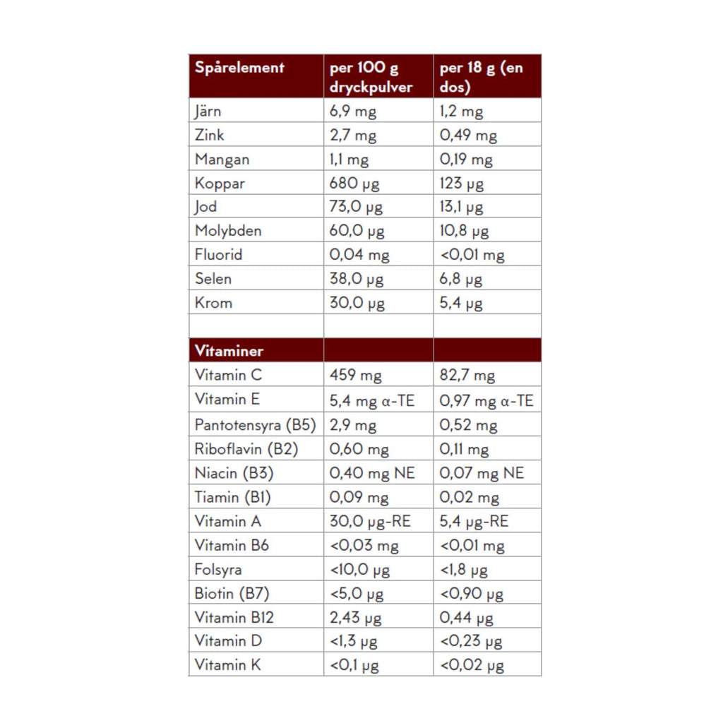 Reztart - Protein and fiber-rich powder shake with NGC®, with chocolate flavor