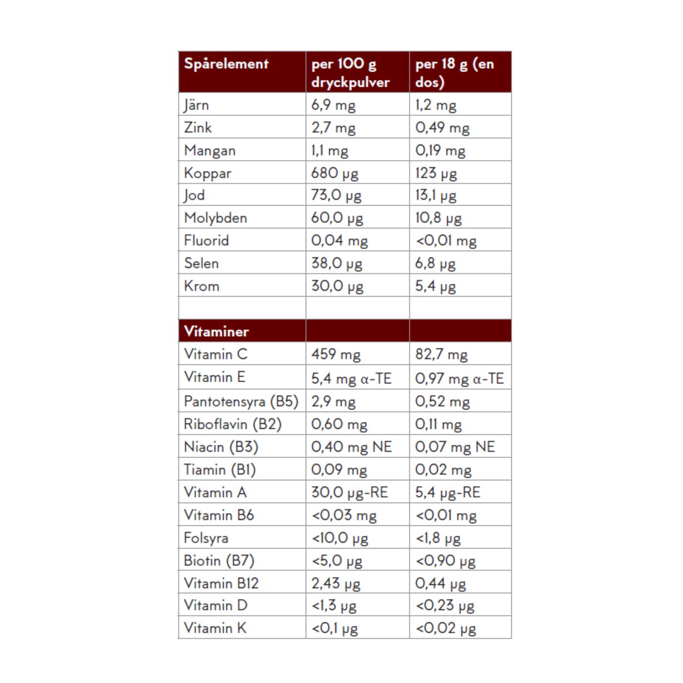 Reztart - Protein and fiber-rich powder shake with NGC®, with chocolate flavor