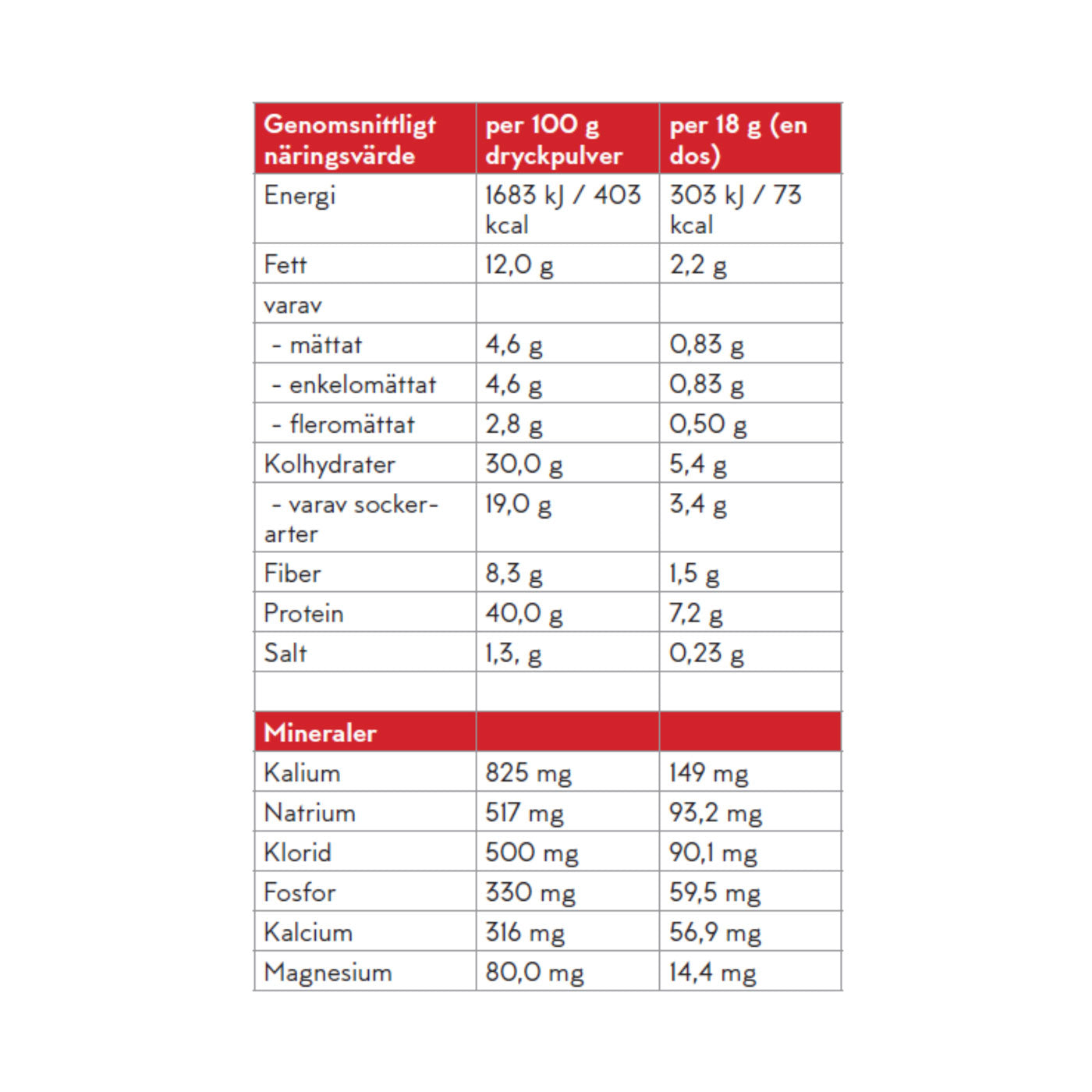 Reztart - Protein and Fiber-Rich Powder Shake with NGC®, Strawberry Flavor