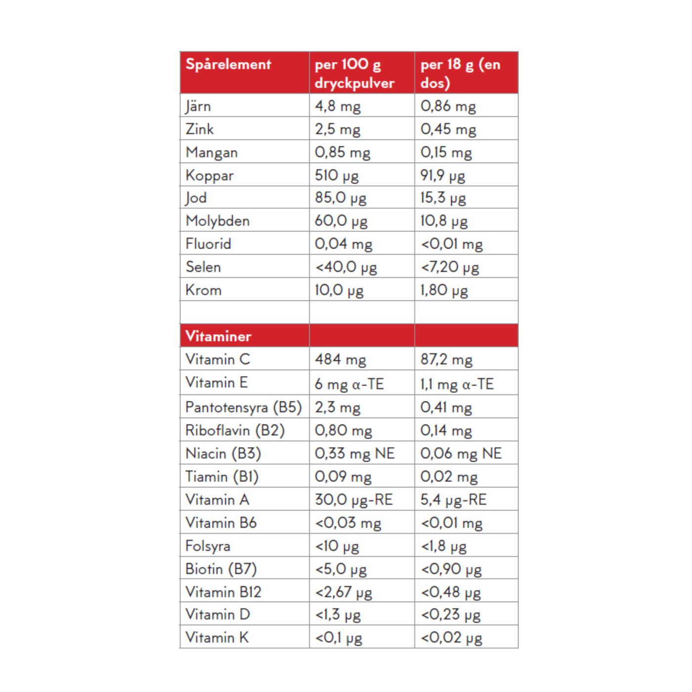 Reztart - Protein and Fiber-Rich Powder Shake with NGC®, Strawberry Flavor