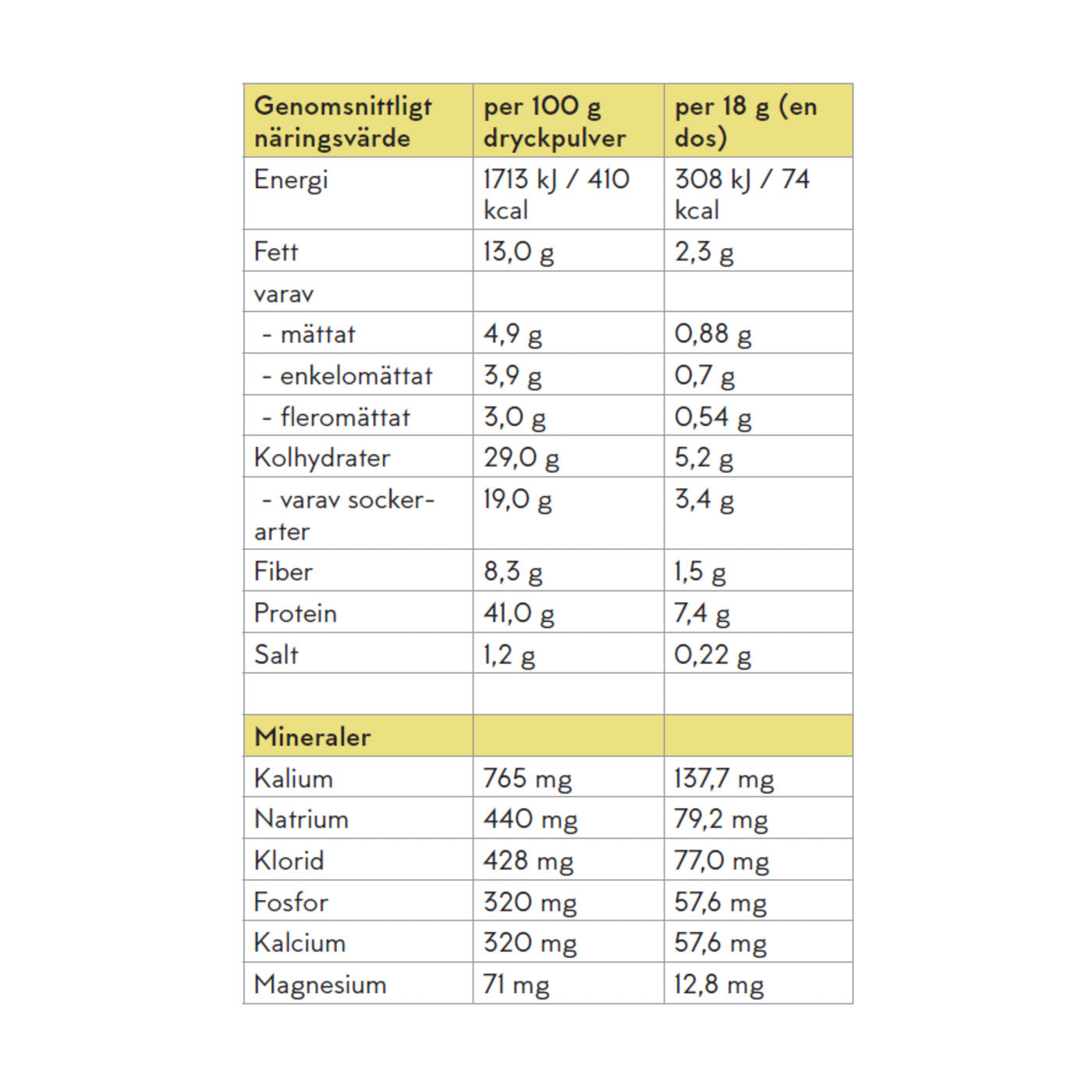 Reztart - Protein and Fiber-Rich Powder Shake with NGC®, Vanilla Flavor