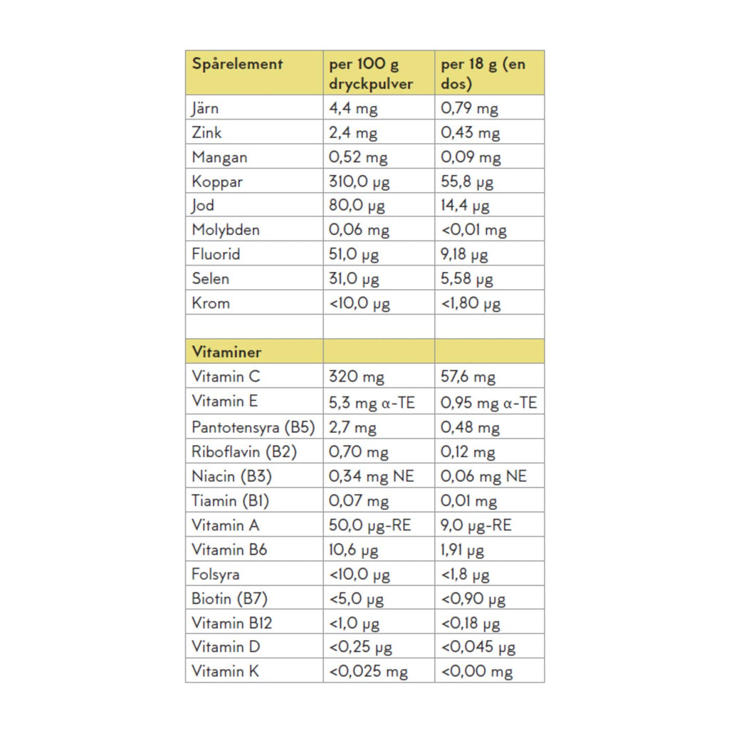 Reztart - Protein and Fiber-Rich Powder Shake with NGC®, Vanilla Flavor
