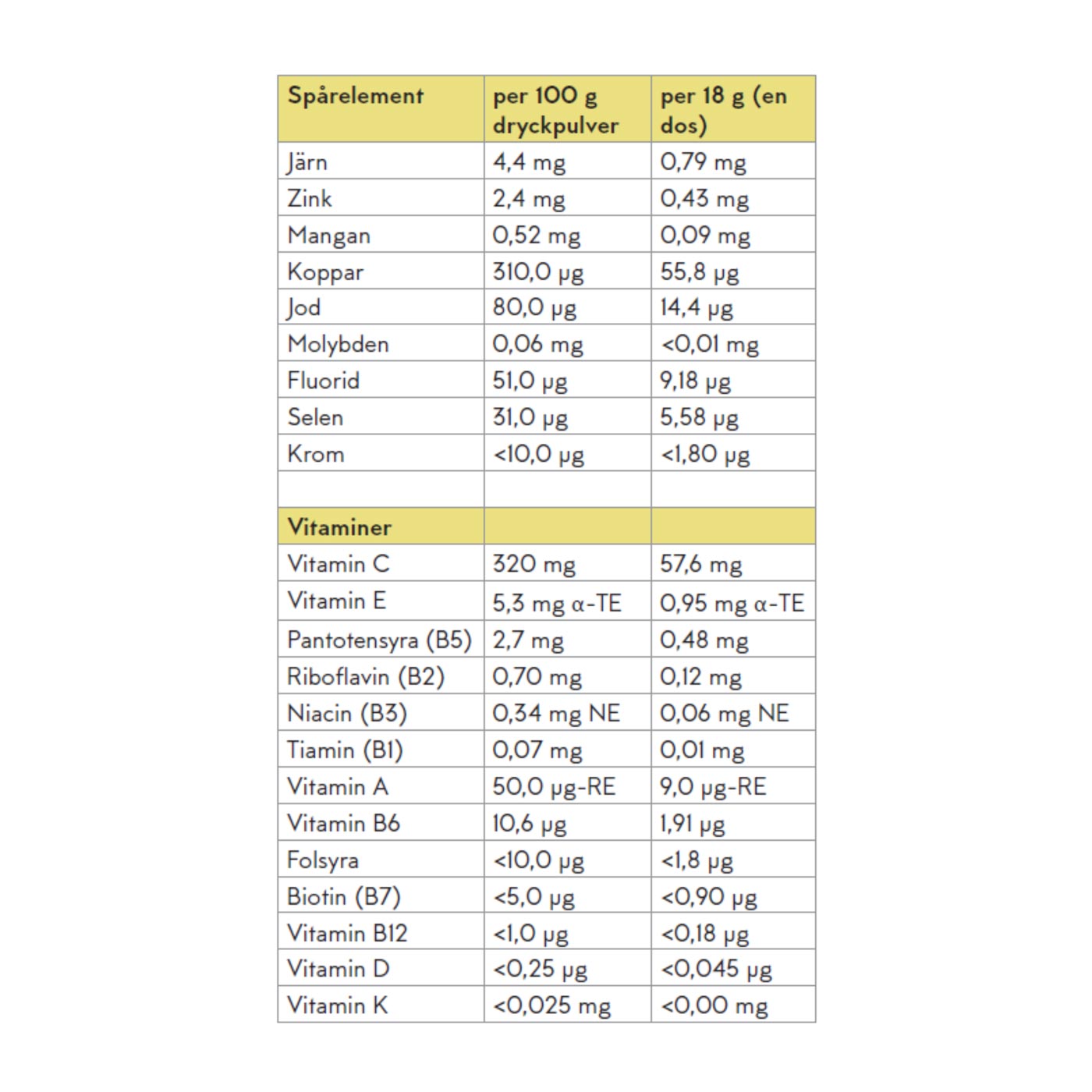 Reztart - Protein and Fiber-Rich Powder Shake with NGC®, Vanilla Flavor